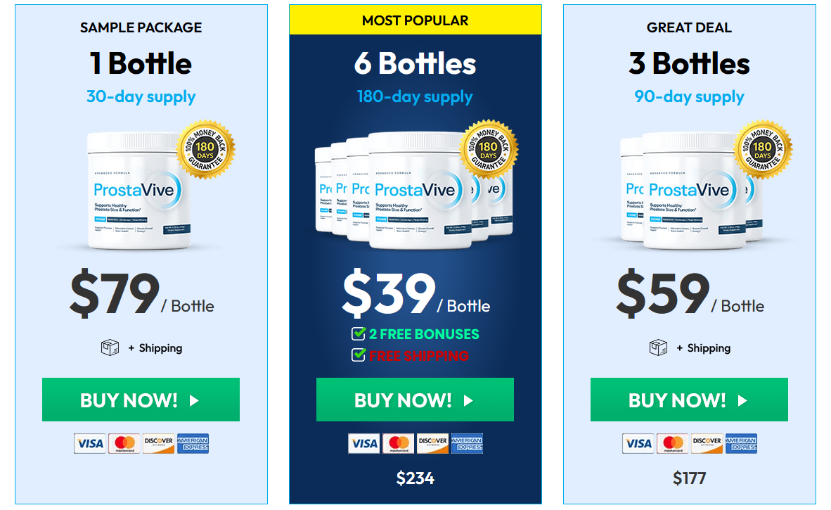 ProstaVive Official Pricing Packages